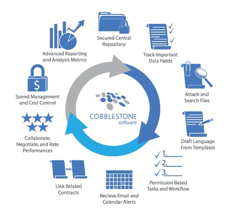 Contract Lifecycle Management Part 1 Mastering Contract Management Series