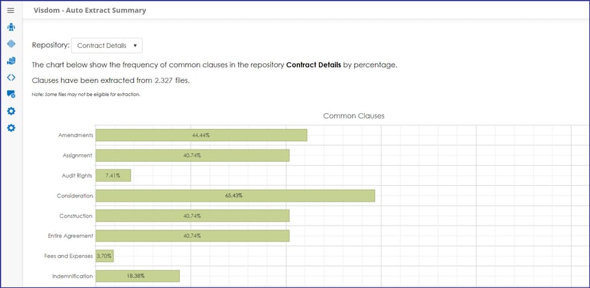 CobbleStone Software VISDOM AI provides a clause auto-extract summary.